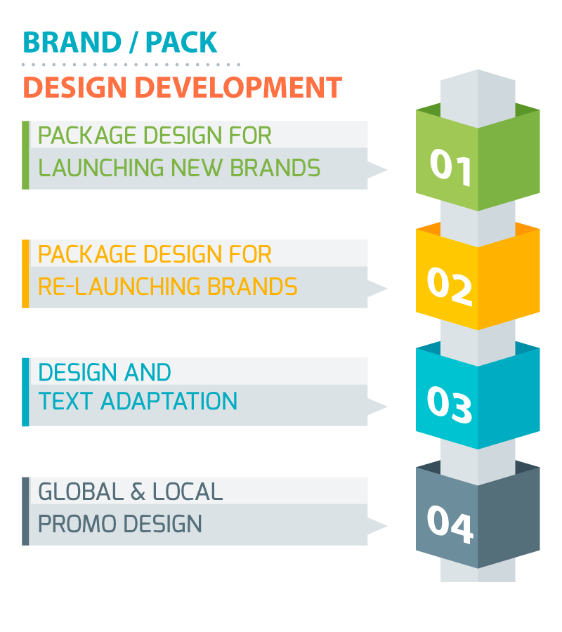 Brand / pack design development | Aldema s.r.o.